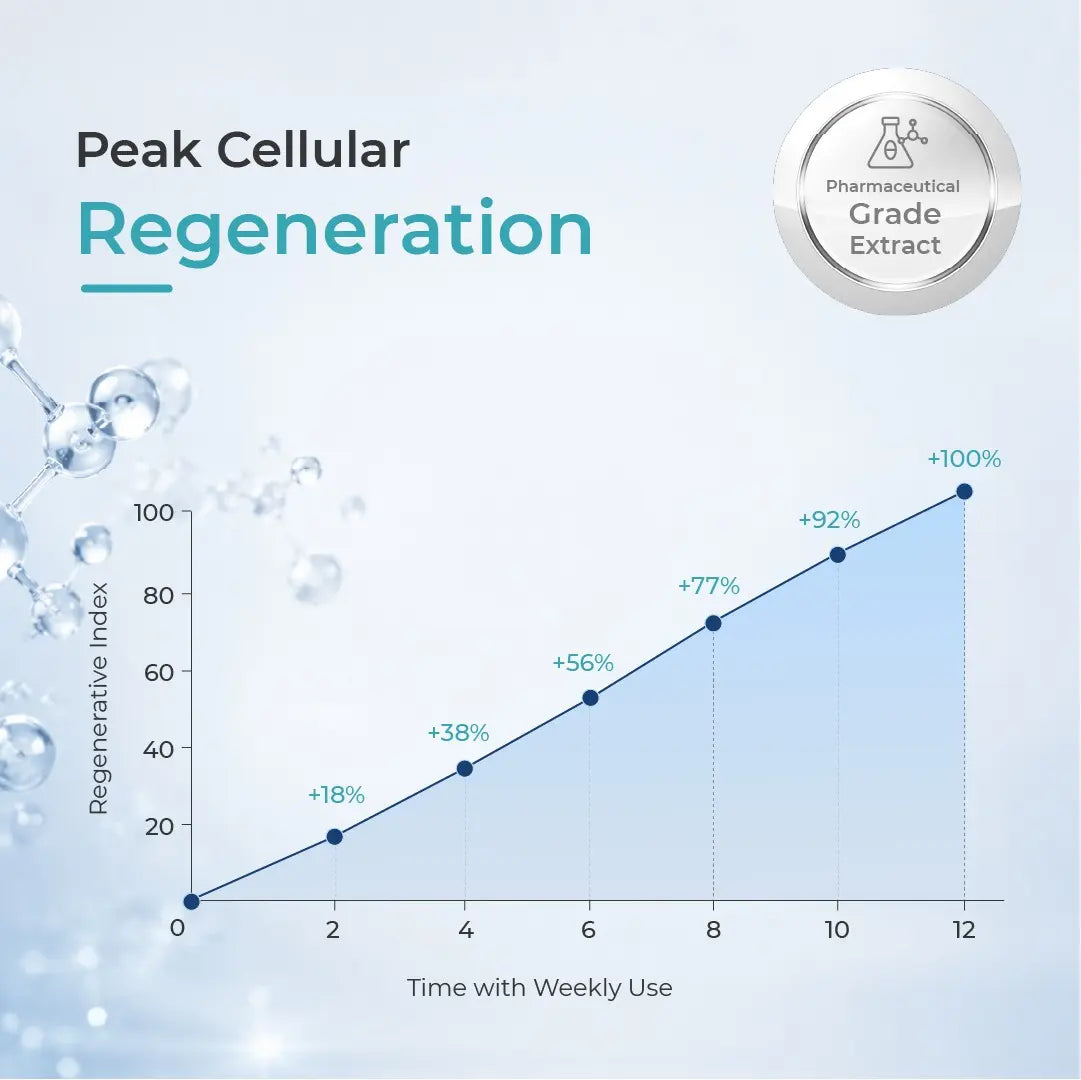 Swiss Revitalisation Cell Extract